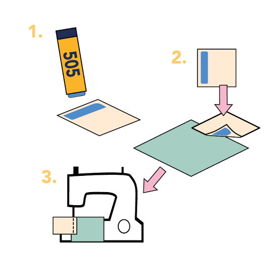 法國│Odif 505 Temporary Adhesive Fabric Glue Stick 布料暫時固定膠棒