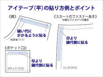 form tape interfacing 直紋 布襯條 布邊襯 25m